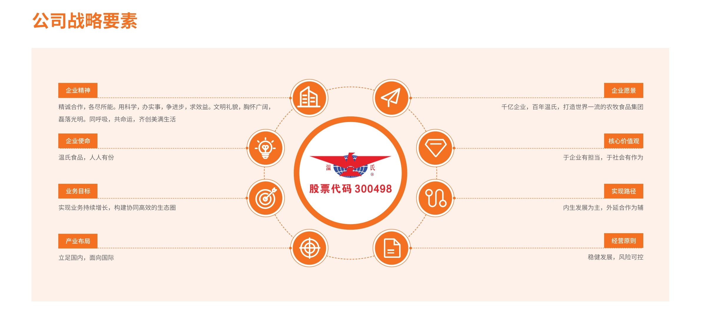 3118云顶集团·(中国)股份有限公司